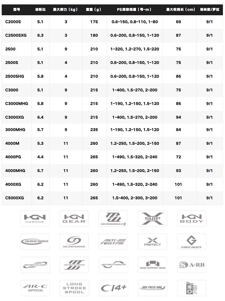 SHIMANO 2024 TWINPOWER Seawate - Shimano Reel Sustain ulasan dan harga