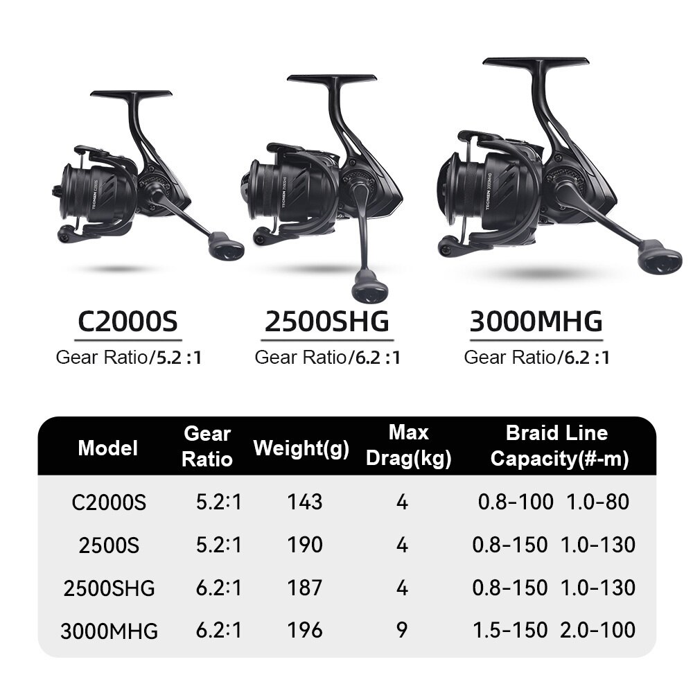 Kingdom Tegmen 5.2:1 6.2:1 143 - Daiwa Reel Bg ulasan dan harga