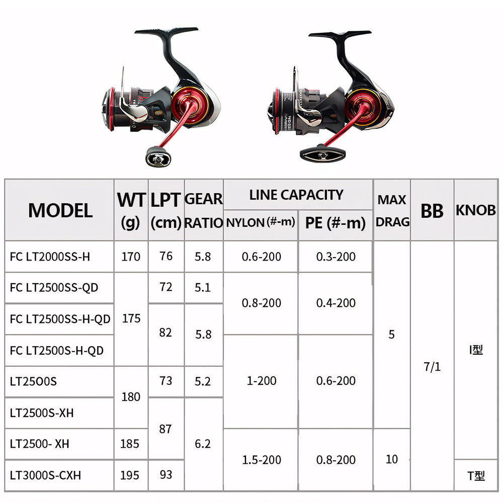 2026 DAIWA NEW SALAMANDURA LT  - Abu Garcia Reel Revo ulasan dan harga