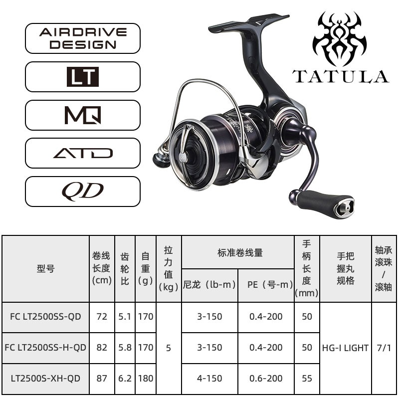 2023 DAIWA TATULA LT Spinning  - Abu Garcia Reel Revo ulasan dan harga