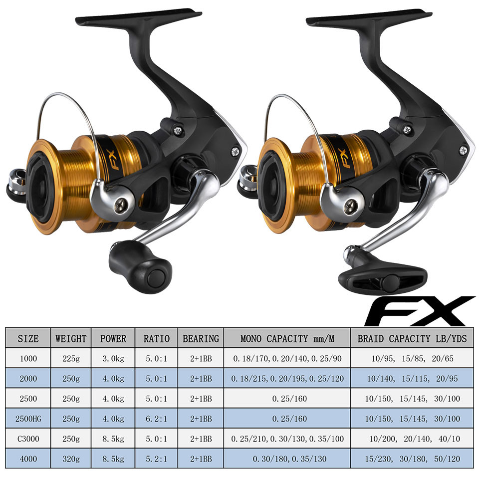 SHIMANO Fishing Reels FX Spinn - Abu Garcia Reel Max ulasan dan harga