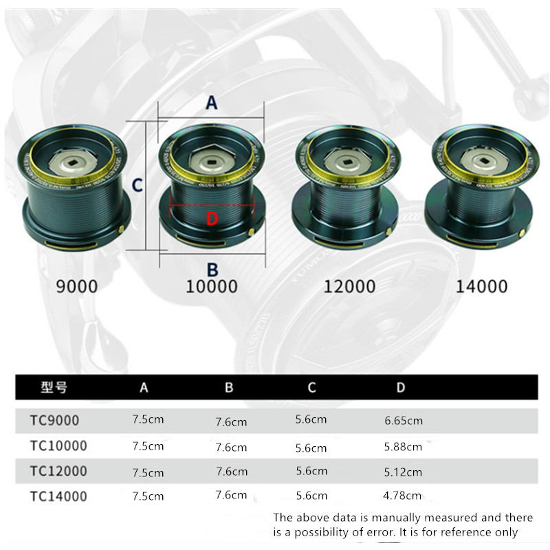 OKUMA Fishing Reel 9000-14000  - Abu Garcia Reel Max ulasan dan harga